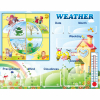 Стенд "Погода со вставками" на английском языке - «globural.ru» - Чайковский