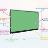 Интерактивная панель "Smart School Board 65" - «globural.ru» - Чайковский