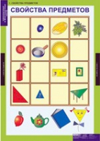 Математика. Начальная Школа Однозначные и многозначные числа (комплект таблиц) - «globural.ru» - Чайковский