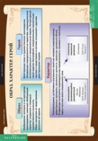 Литература 7 класс (комплект таблиц) - «globural.ru» - Чайковский