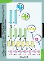 Химия. 10 - 11 класс (комплект таблиц). - «globural.ru» - Чайковский