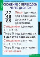 Математика 2 класс (комплект таблиц) - «globural.ru» - Чайковский