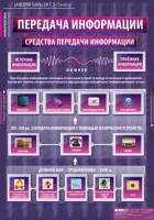 Информатика и ИКТ 5-7 класс (комплект таблиц). - «globural.ru» - Чайковский