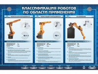 Электрифицированный стенд "Классификация роботов по области применения" - «globural.ru» - Чайковский