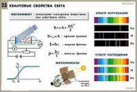 Комплект таблиц по физике для оформления кабинета - «globural.ru» - Чайковский
