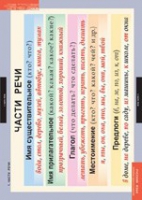 Русский язык Основные правила и понятия 1- 4 класс (комплект таблиц) - «globural.ru» - Чайковский