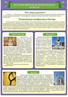 Стенд "История Мировых религий" - «globural.ru» - Чайковский