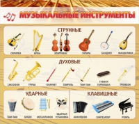 Стенд "Музыкальные инструменты" - «globural.ru» - Чайковский