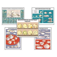 Плакаты ПРОФТЕХ "Виды посуды" (15 пл, винил, 70х100) - «globural.ru» - Чайковский