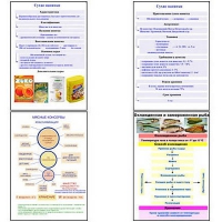 Плакаты ПРОФТЕХ "Продовольственные товары" (27 пл, винил, 70х100) - «globural.ru» - Чайковский