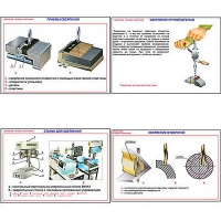 Плакаты ПРОФТЕХ "Сверление. Приемы сверления" (11 пл, винил, 70х100) - «globural.ru» - Чайковский