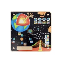 Панель "Земля" - «globural.ru» - Чайковский