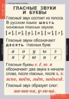 Русский язык. Звуки и буквы русского алфавита (комплект таблиц) - «globural.ru» - Чайковский