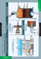 Химия. Химическое производство. Металлургия (комплект таблиц) - «globural.ru» - Чайковский