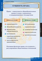 Правоведение. Теория права (комплект таблиц) - «globural.ru» - Чайковский