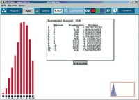 ЛогоМиры Вероятности. (Виртуальный конструктор по теории вероятности и статистике). - «globural.ru» - Чайковский