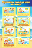 Стенд "Правила поведения на воде" - «globural.ru» - Чайковский