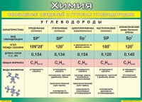 Таблица Обобщение сведений о группах углеводородов 1000*1400 винил  - «globural.ru» - Чайковский
