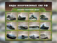 Стенд "Военно-морской флот" - «globural.ru» - Чайковский