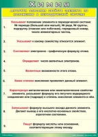 Таблица Алгоритм описания свойств элемента по положению в периодической системе 1000*1400 винил - «globural.ru» - Чайковский