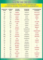 Таблица Химические знаки и округленные атомные массы важнейших элементов 1000*1400 винил	 - «globural.ru» - Чайковский