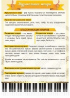 Стенд "Музыкальные жанры" - «globural.ru» - Чайковский