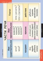 Русский язык 2 класс (комплект таблиц) - «globural.ru» - Чайковский