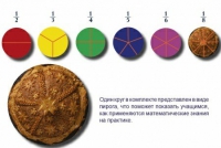 Учебно-игровой комплекс на магнитах "Доли круга" - «globural.ru» - Чайковский