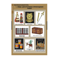 Технология. Декоративно прикладное творчество. Создание изделий из древесины и металлов (комплект таблиц). - «globural.ru» - Чайковский