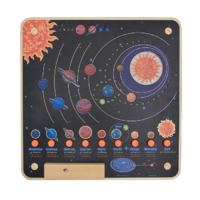 Панель "Солнечная система" - «globural.ru» - Чайковский