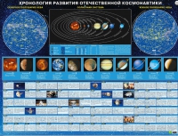 Хронология развития отечественной космонавтики - «globural.ru» - Чайковский