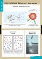 Физика. Молекулярно - кинетическая теория (комплект таблиц) - «globural.ru» - Чайковский
