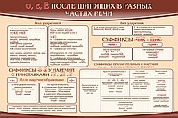 Стенд "о, е, ё, после шипящих в разных частях речи" - «globural.ru» - Чайковский
