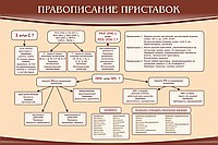 Стенд "Правописание приставок" (вариант 2) - «globural.ru» - Чайковский