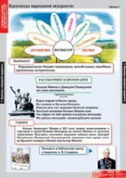 Литературное чтение 4 класс (комплект таблиц) - «globural.ru» - Чайковский