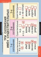 Русский язык 4 класс (комплект таблиц) - «globural.ru» - Чайковский