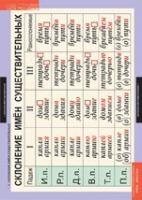 Русский язык. Основные правила орфографии и пунктуации (комплект таблиц) - «globural.ru» - Чайковский