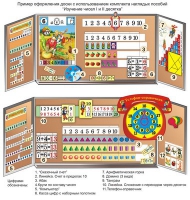 Комплект наглядных пособий "Изучение чисел I и II десятка" - «globural.ru» - Чайковский