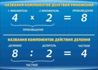 Стенд "Компоненты умножения и деления" (вариант 1) - «globural.ru» - Чайковский