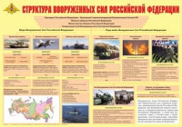 Плакат "Структура Вооруженных Сил Российской Федерации" - «globural.ru» - Чайковский