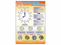 Стенд "Ориентируемся во времени" (вариант 1) - «globural.ru» - Чайковский
