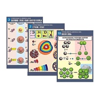 Комплект таблиц по химии демонстрационный "Строение вещества. Химическая связь" (16 таблиц, формат А1, лам.) - «globural.ru» - Чайковский