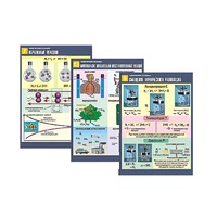 Комплект таблиц по химии демонстрационный "Химические реакции" (14 таблиц, формат А1, лам.) - «globural.ru» - Чайковский