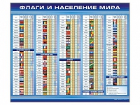 Стенд "Флаги и население мира" (вариант 1) - «globural.ru» - Чайковский