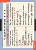 "Русский язык.- 5 класс" (комплект таблиц) - «globural.ru» - Чайковский