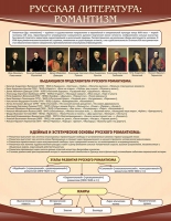 Стенд "Романтизм" - «globural.ru» - Чайковский