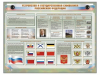 Интерактивный электрифицированный стенд "Устройство и государственная символика Российской Федерации" - «globural.ru» - Чайковский