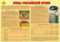 Плакат "Мины Российской армии" - «globural.ru» - Чайковский