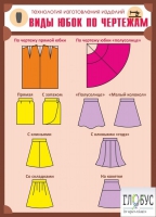 Стенд "Виды юбок по чертежам" - «globural.ru» - Чайковский