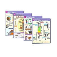 Комплект таблиц по органической химии "Природные источники углеводородов. Переработка. Синтез"(12 таблиц, формат А1,лам) - «globural.ru» - Чайковский